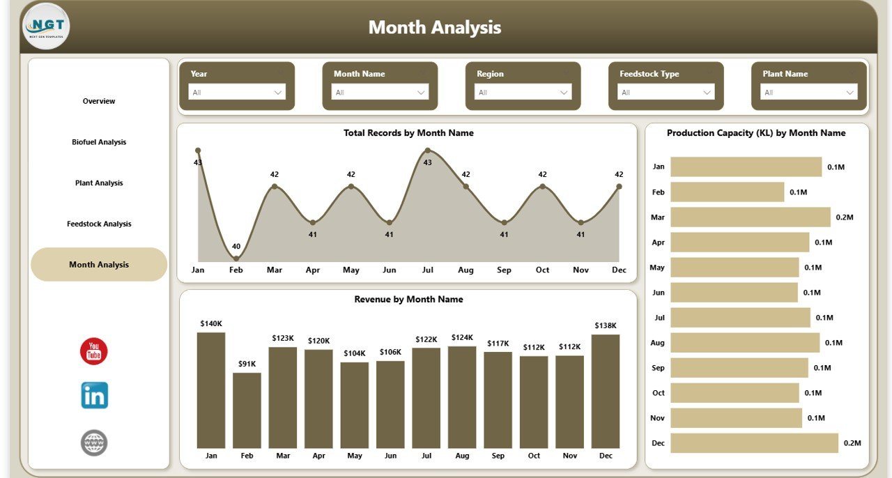 Biofuels Dashboard in Power BI - Image 2