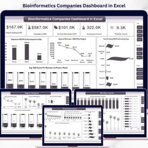 Bioinformatics Companies Dashboard in Excel