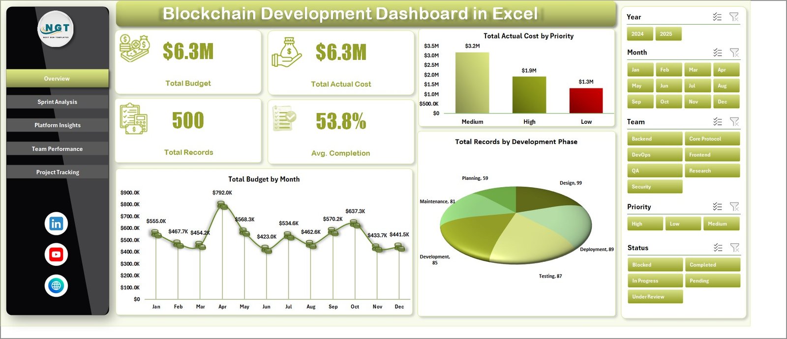 Blockchain Development Dashboard in Excel
