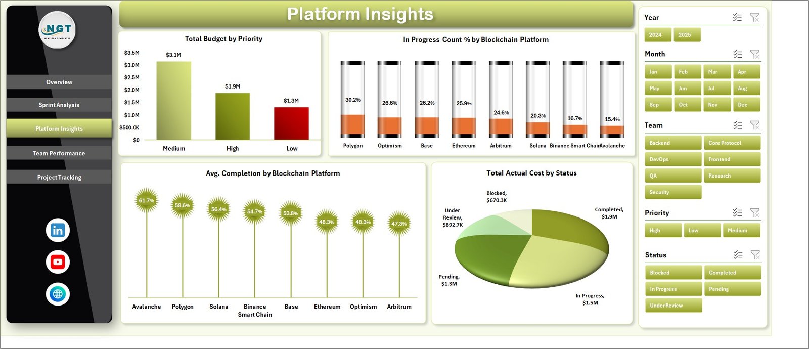 Blockchain Development Dashboard in Excel - Image 4