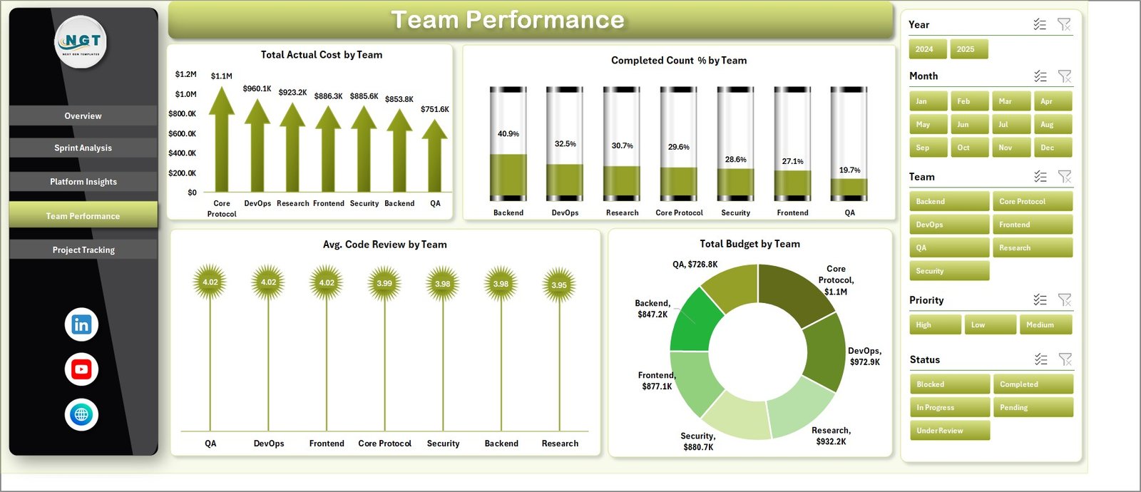 Blockchain Development Dashboard in Excel - Image 5