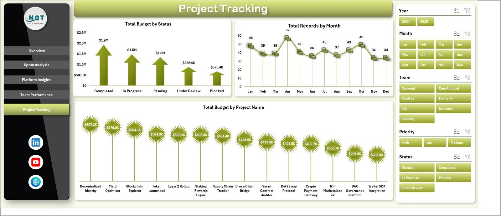 Blockchain Development Dashboard in Excel - Image 6