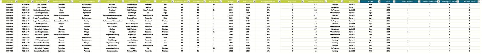 Blockchain Development Dashboard in Excel - Image 7