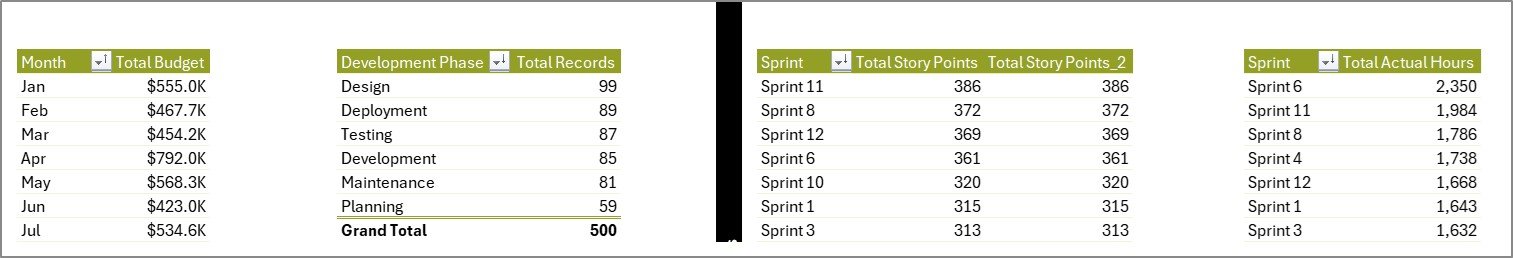 Blockchain Development Dashboard in Excel - Image 8