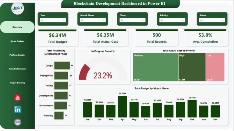Blockchain Development Dashboard in Power BI - Next Gen Templates