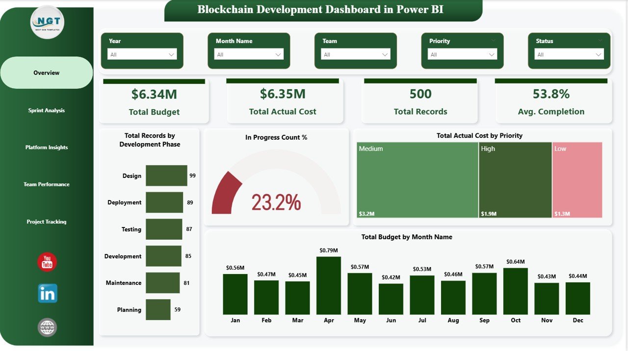 Blockchain Development Dashboard in Power BI