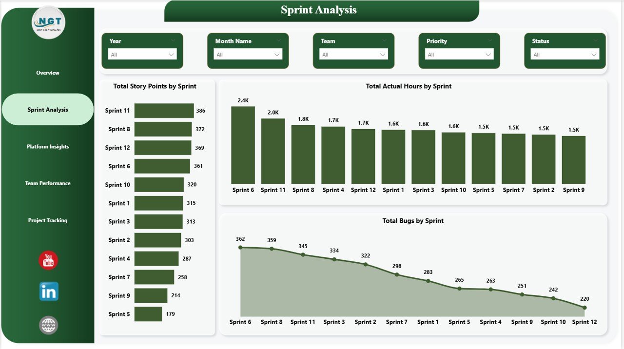 Blockchain Development Sprint Analysis Dashboard in Power BI
