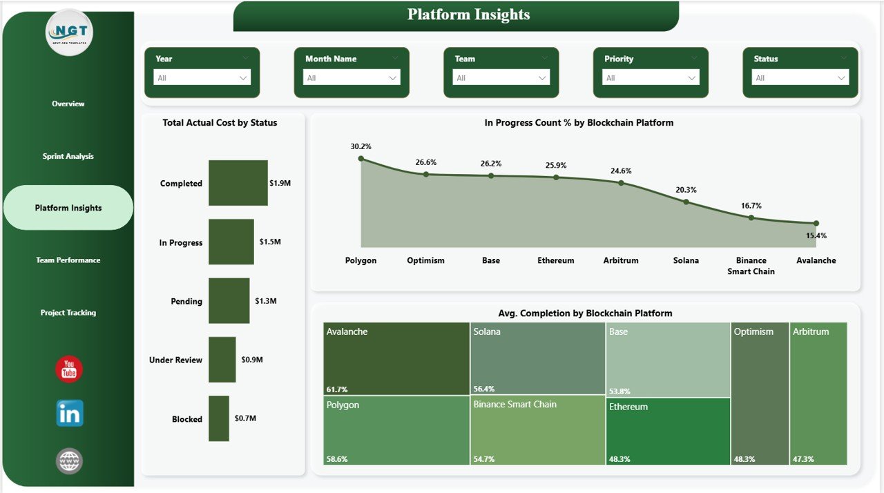 Blockchain Platform Insights Dashboard in Power BI