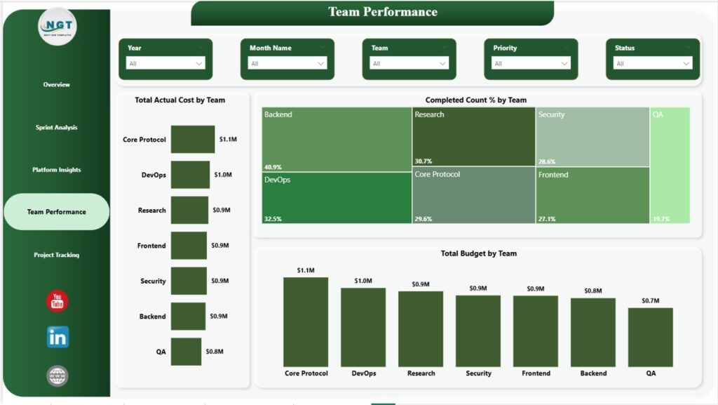 Blockchain Development Dashboard in Power BI - Next Gen Templates