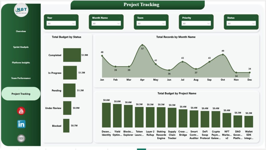 Blockchain Development Dashboard in Power BI - Next Gen Templates