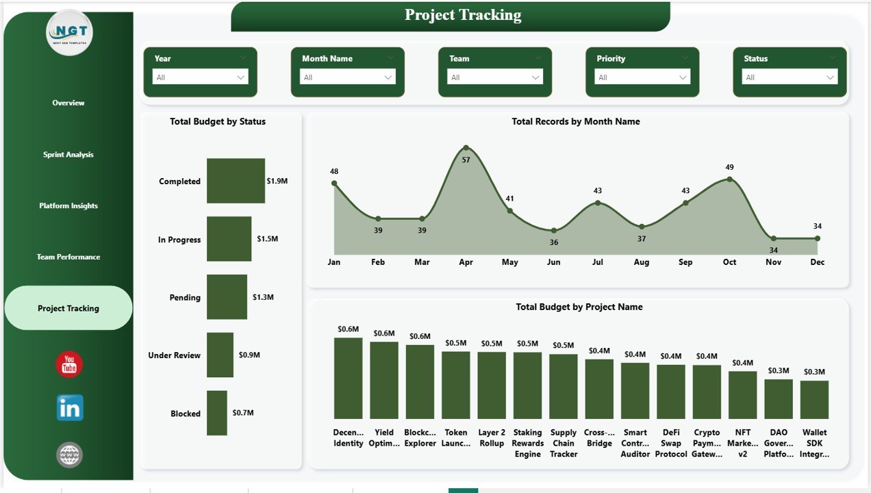 Project Tracking Blockchain Development Dashboard in Power BI