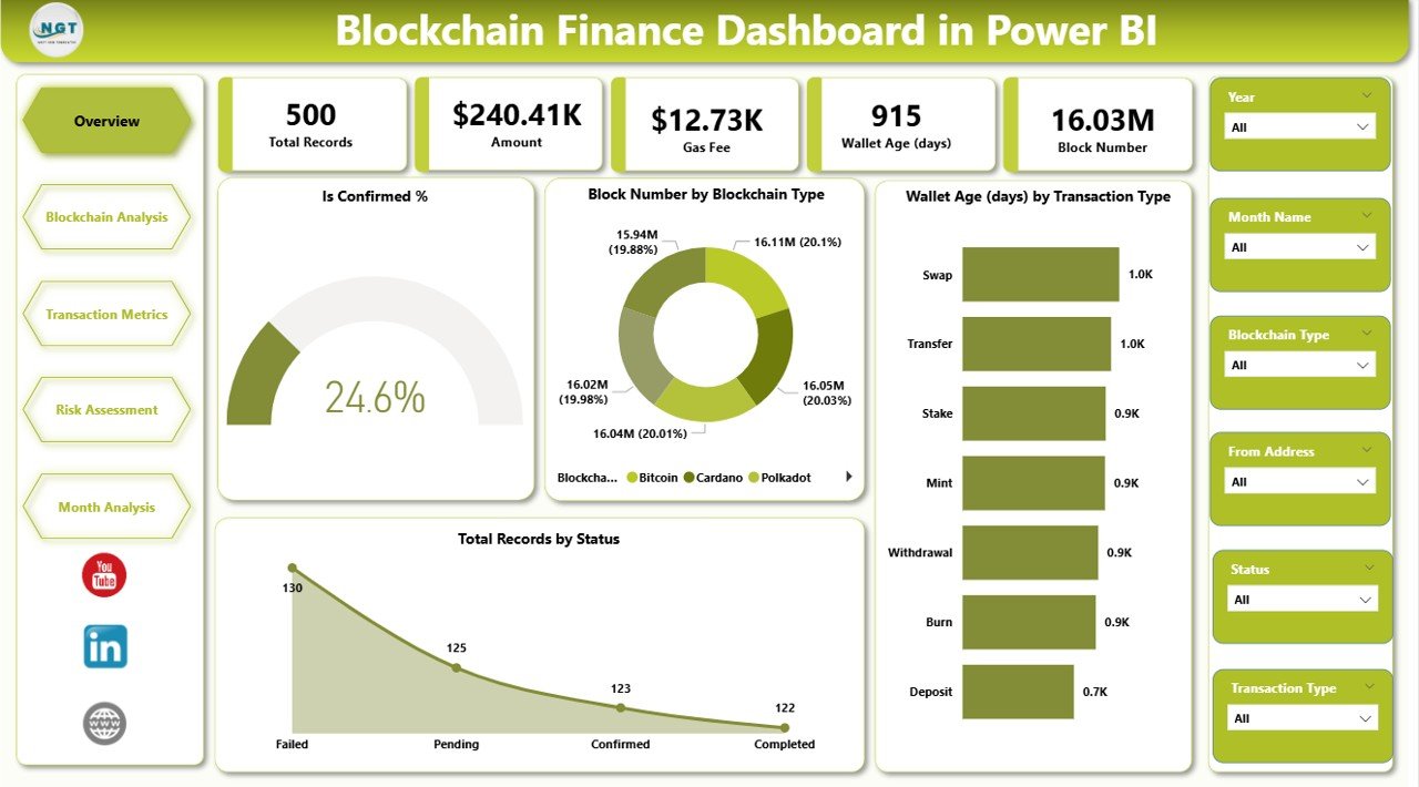 Blockchain Finance Dashboard