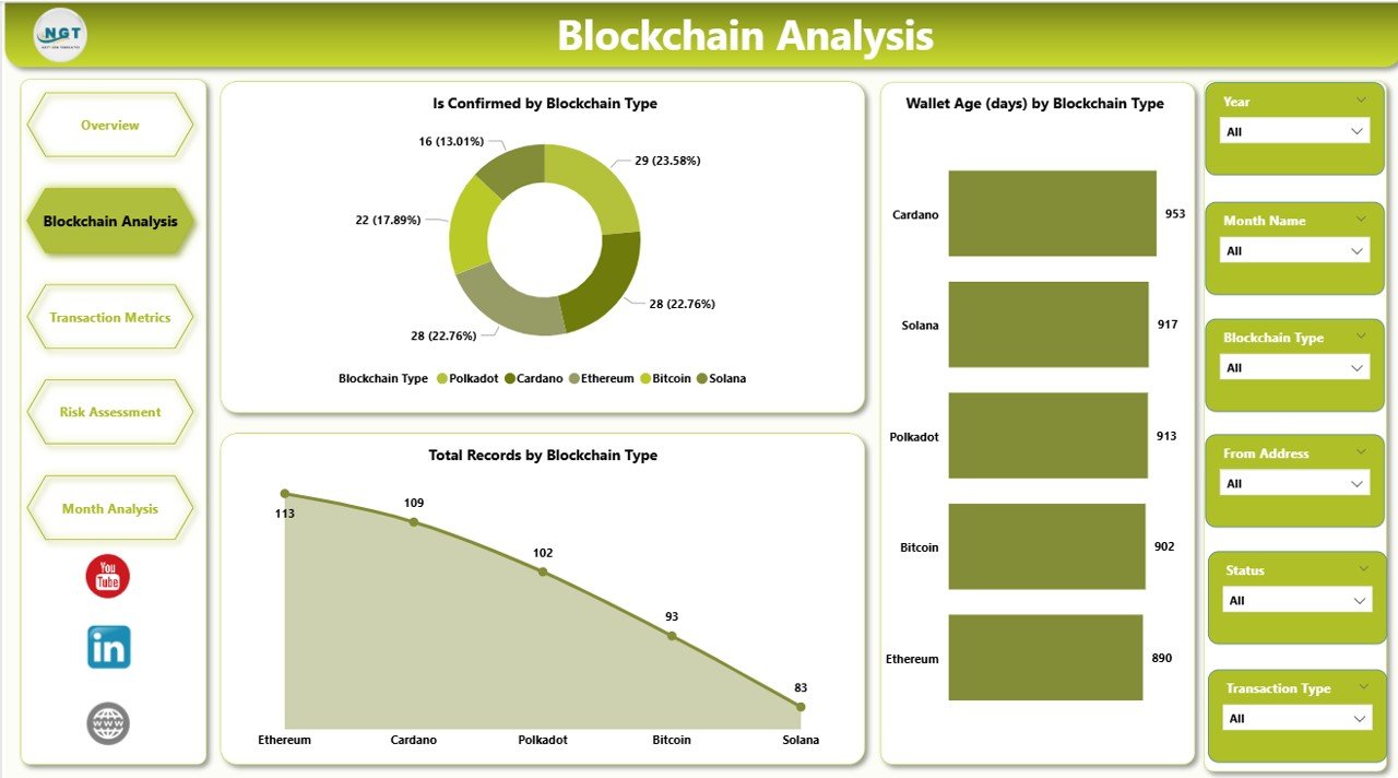 Blockchain Finance Dashboard in Power BI - Image 3