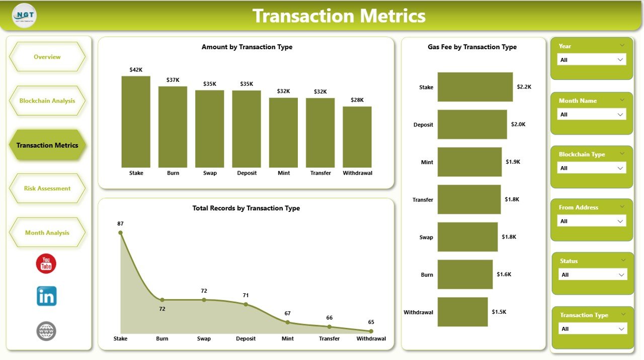 Blockchain Finance Dashboard in Power BI - Image 4
