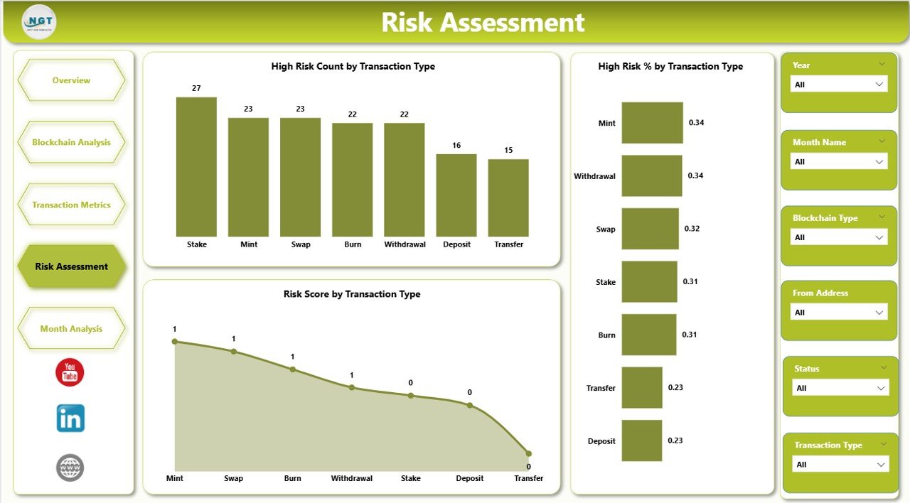 Blockchain Finance Dashboard in Power BI - Image 5
