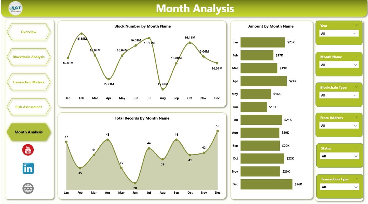 Blockchain Finance Dashboard in Power BI - Image 6