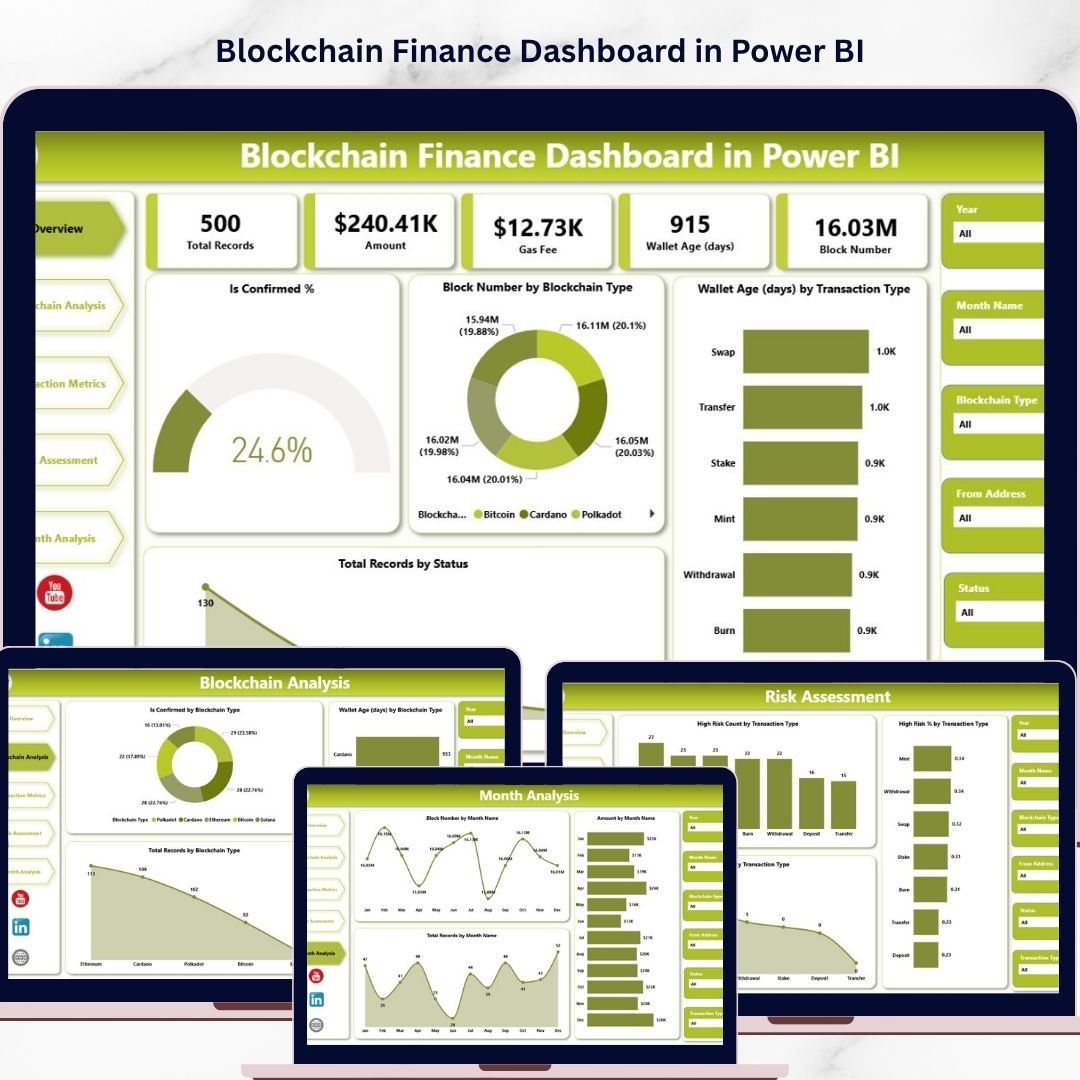 Blockchain Finance Dashboard in Power BI