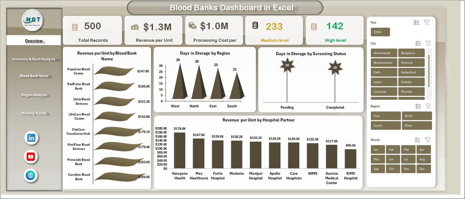 Blood Banks Dashboard in Excel