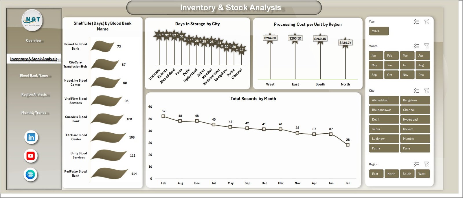 Blood Banks Dashboard in Excel - Image 3