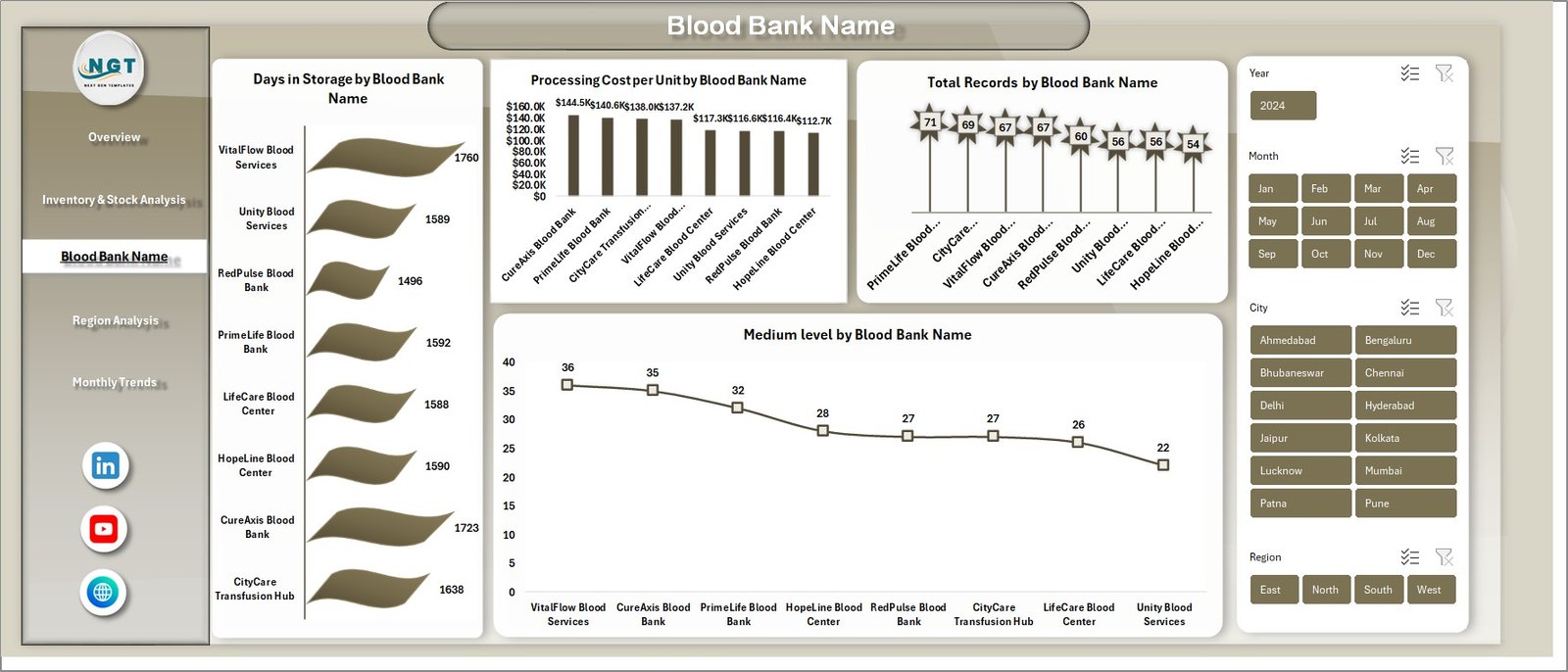 Blood Banks Dashboard in Excel - Image 4