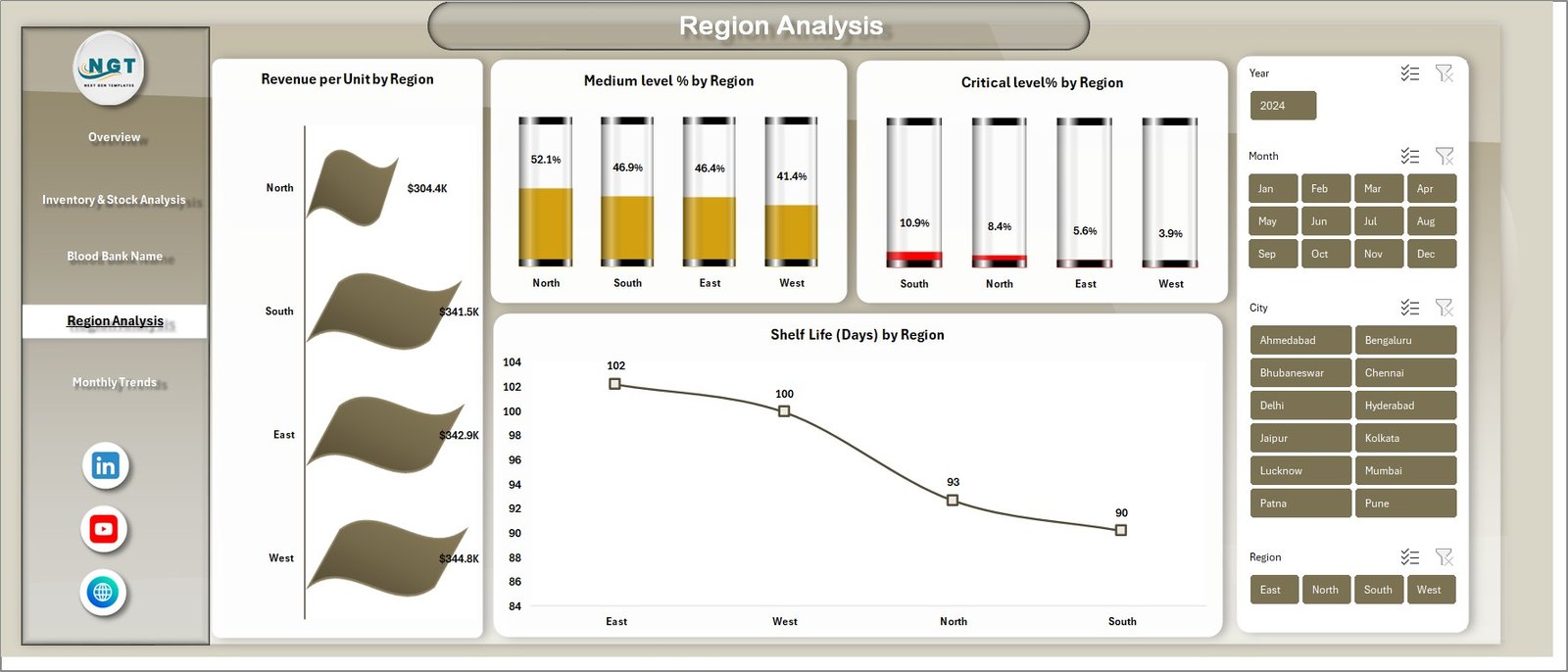 Blood Banks Dashboard in Excel - Image 5