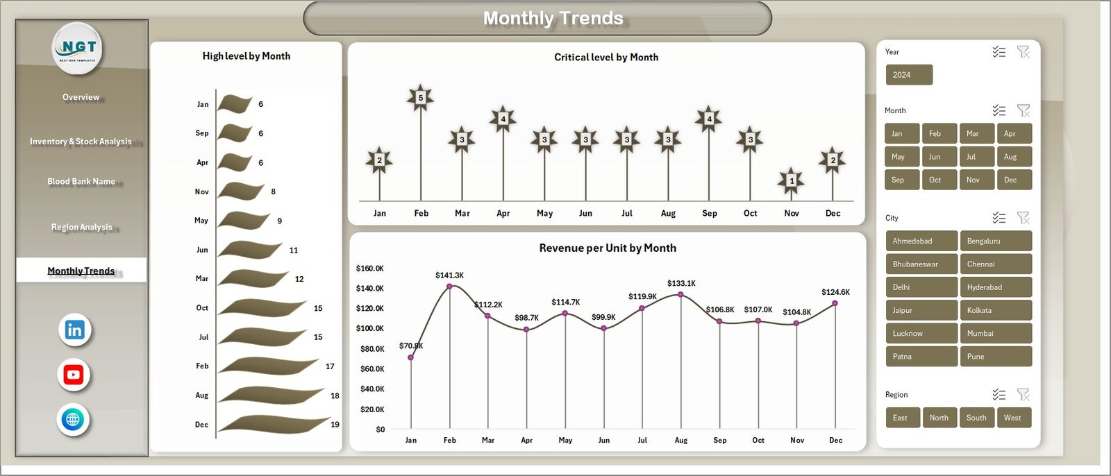 Blood Banks Dashboard in Excel - Image 6