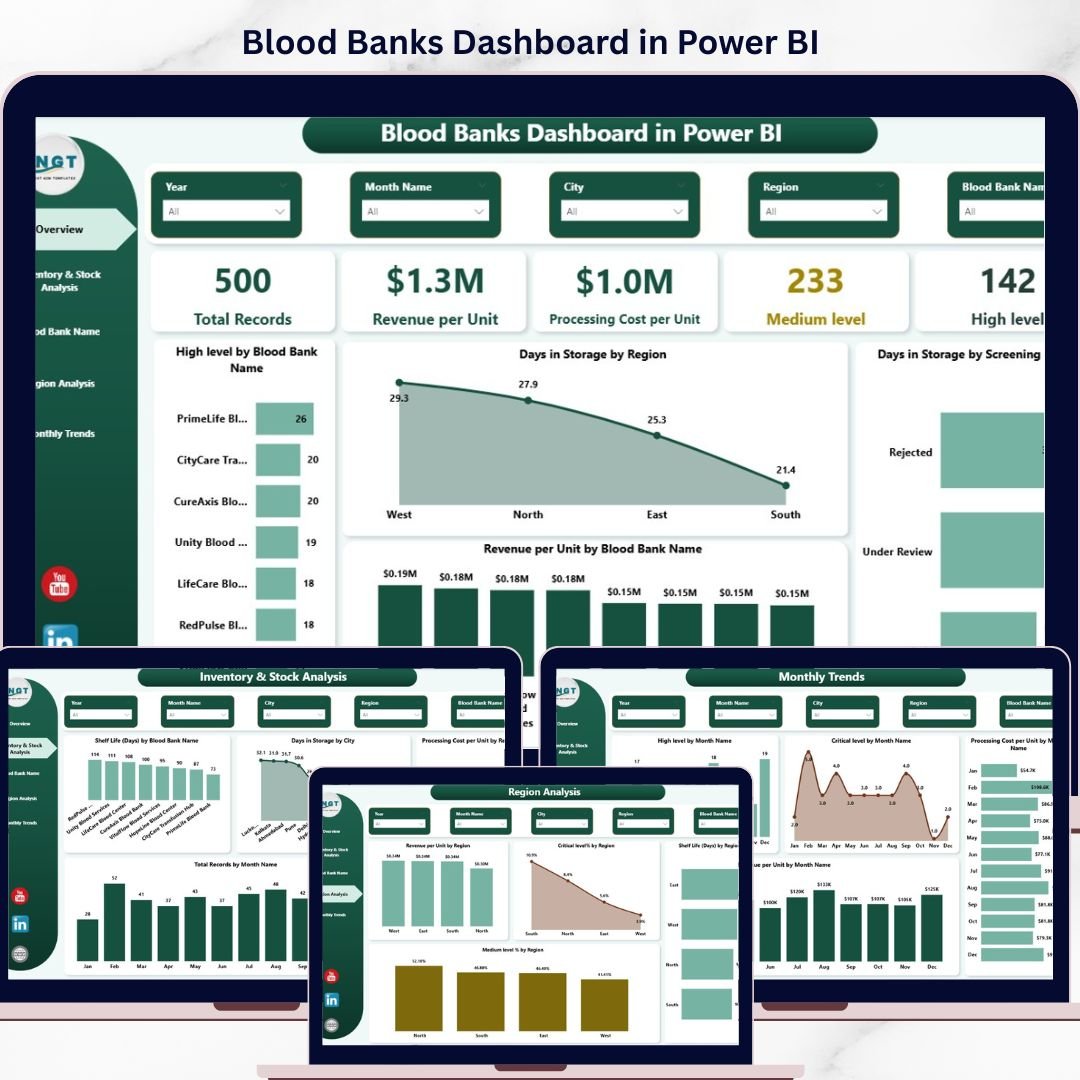 Blood Banks Dashboard in Power BI