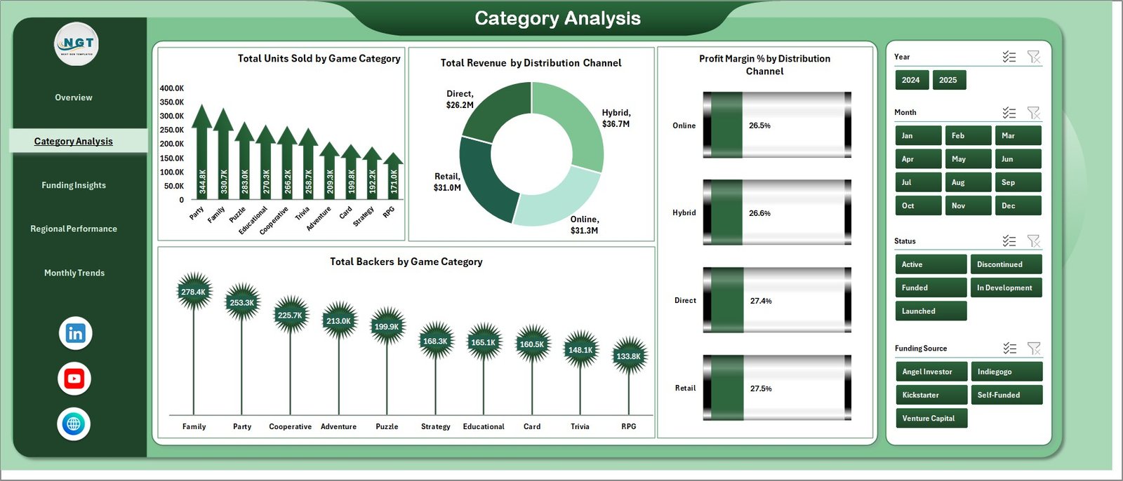 Category Analysis Page