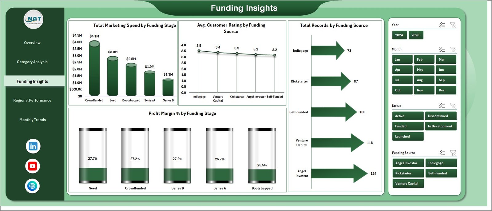 Funding Insights Page