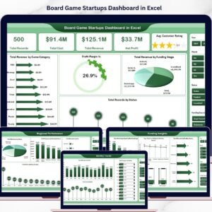 Board Game Startups Dashboard in Excel