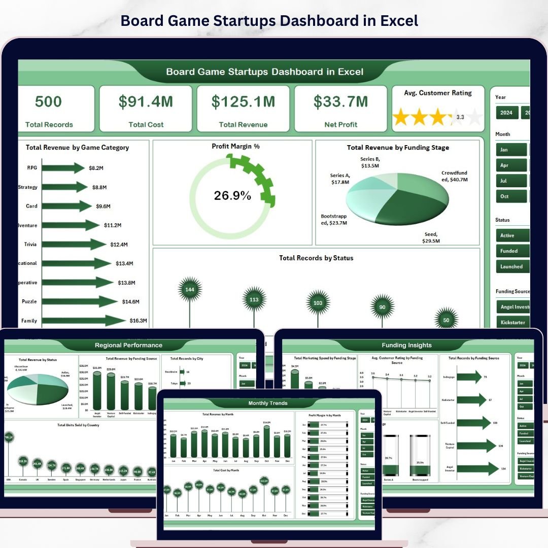 Board Game Startups Dashboard in Excel