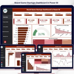 Board Game Startups Dashboard in Power BI