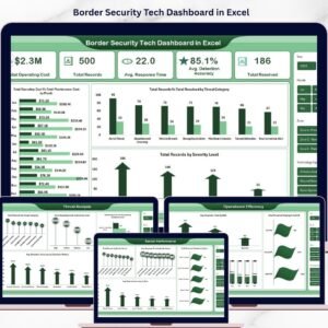 Border Security Tech Dashboard in Excel