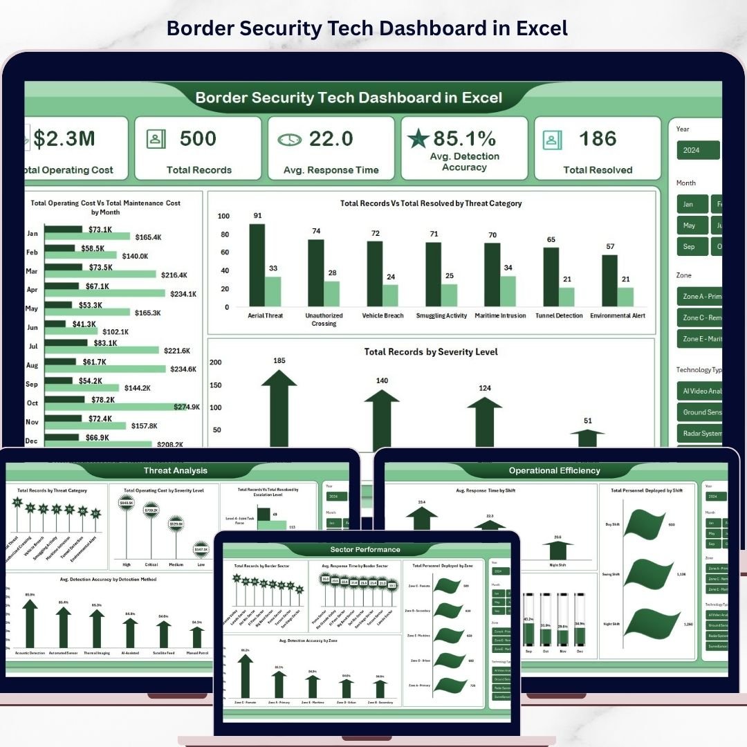 Border Security Tech Dashboard in Excel