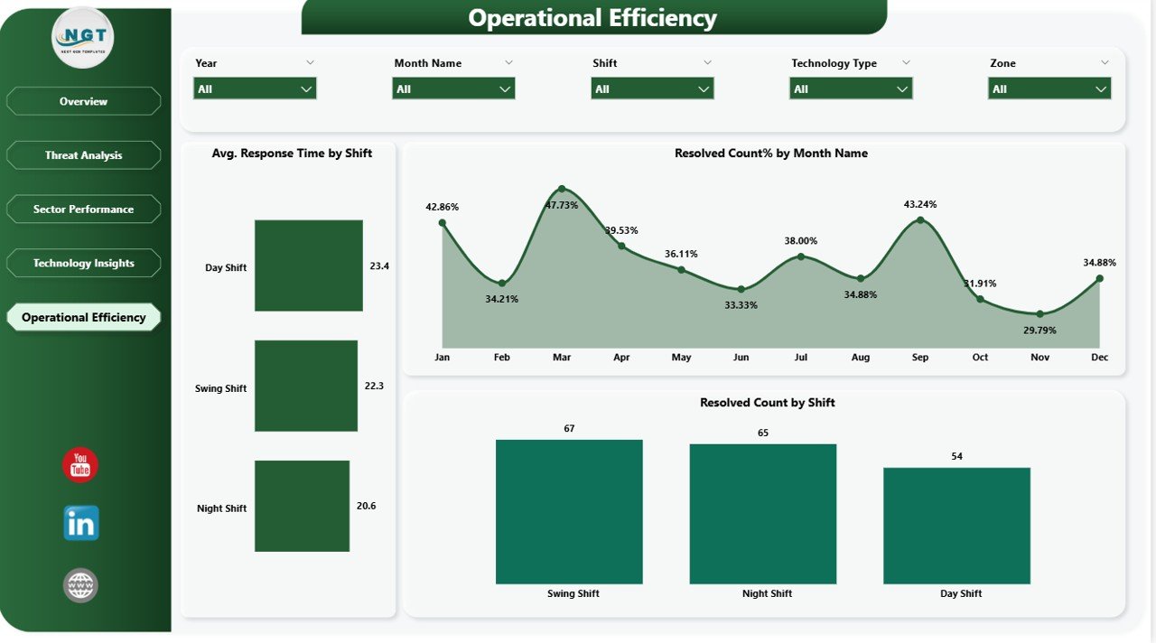 Border Security Tech Dashboard Operational Efficiency