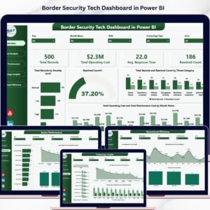 Border Security Tech Dashboard in Power BI