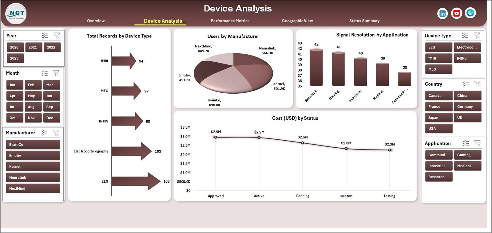Brain-Computer Interfaces Dashboard in Excel - Image 3