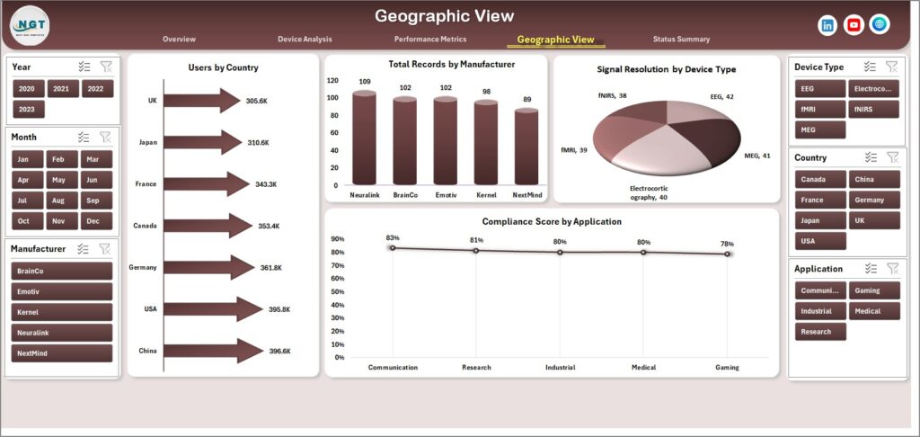 Brain-Computer Interfaces Dashboard in Excel - Next Gen Templates