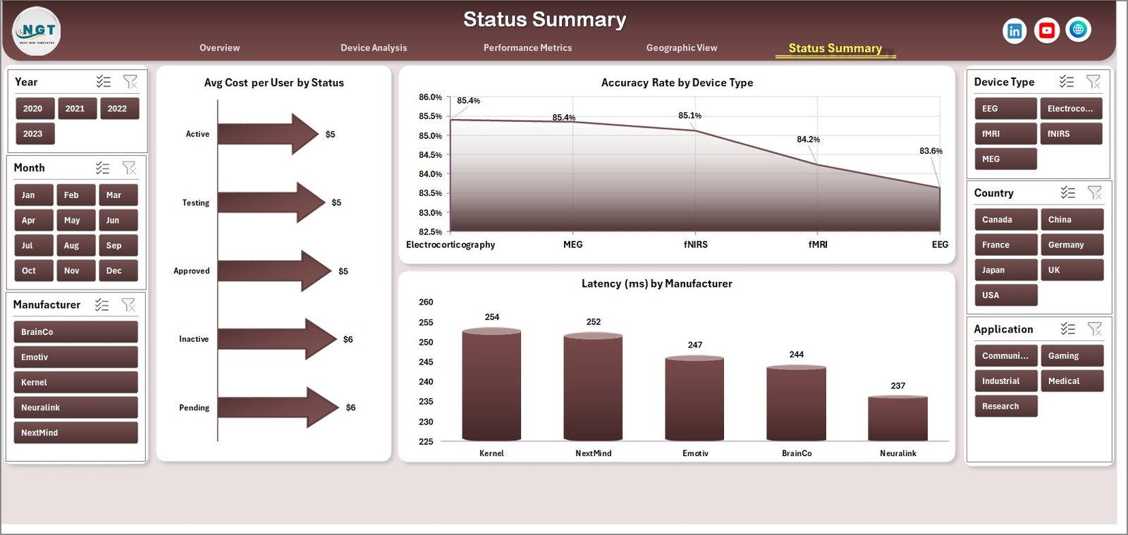 Brain-Computer Interfaces Dashboard in Excel - Image 6