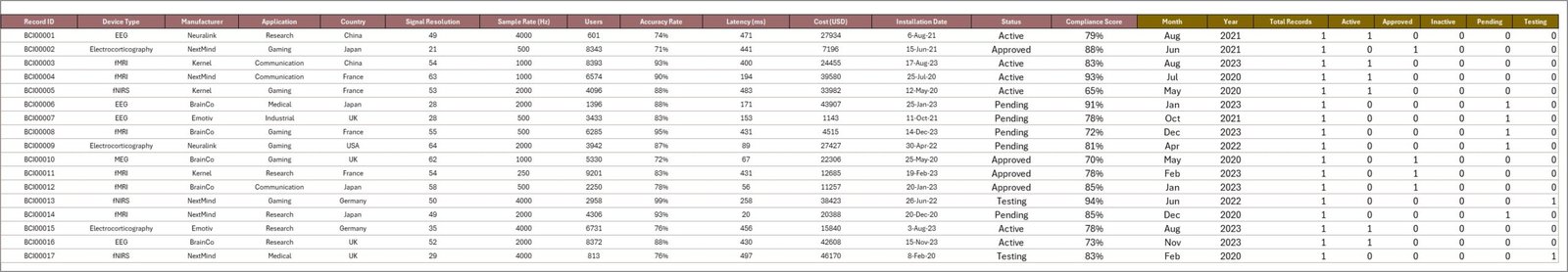 Brain-Computer Interfaces Dashboard in Excel - Image 7