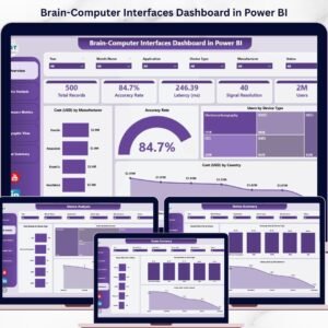 Brain-Computer Interfaces Dashboard in Power BI