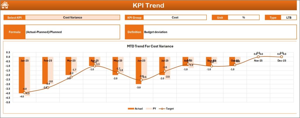 Bridge Construction KPI Dashboard in Excel - Next Gen Templates