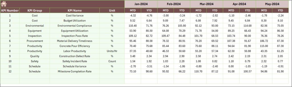 Bridge Construction KPI Dashboard in Excel - Next Gen Templates
