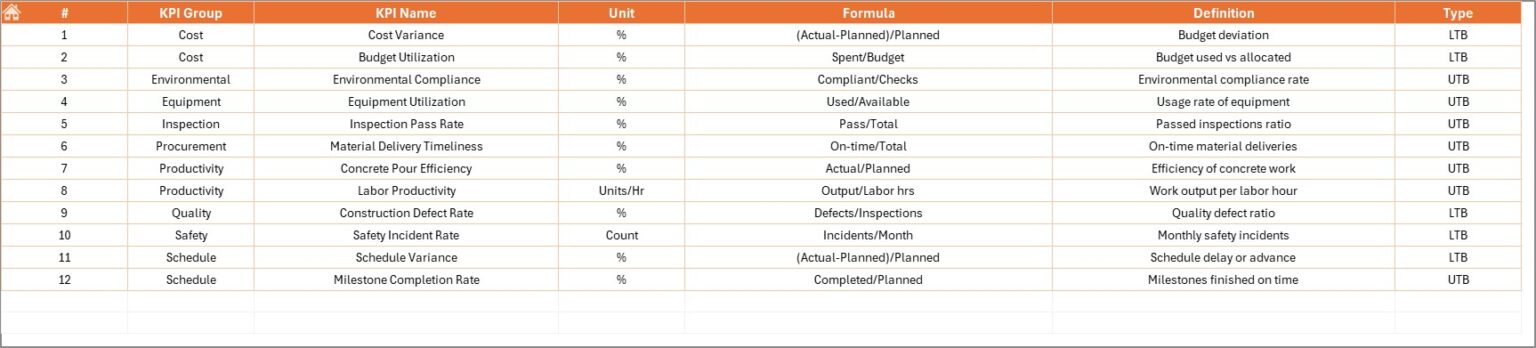 Bridge Construction KPI Dashboard in Excel - Next Gen Templates