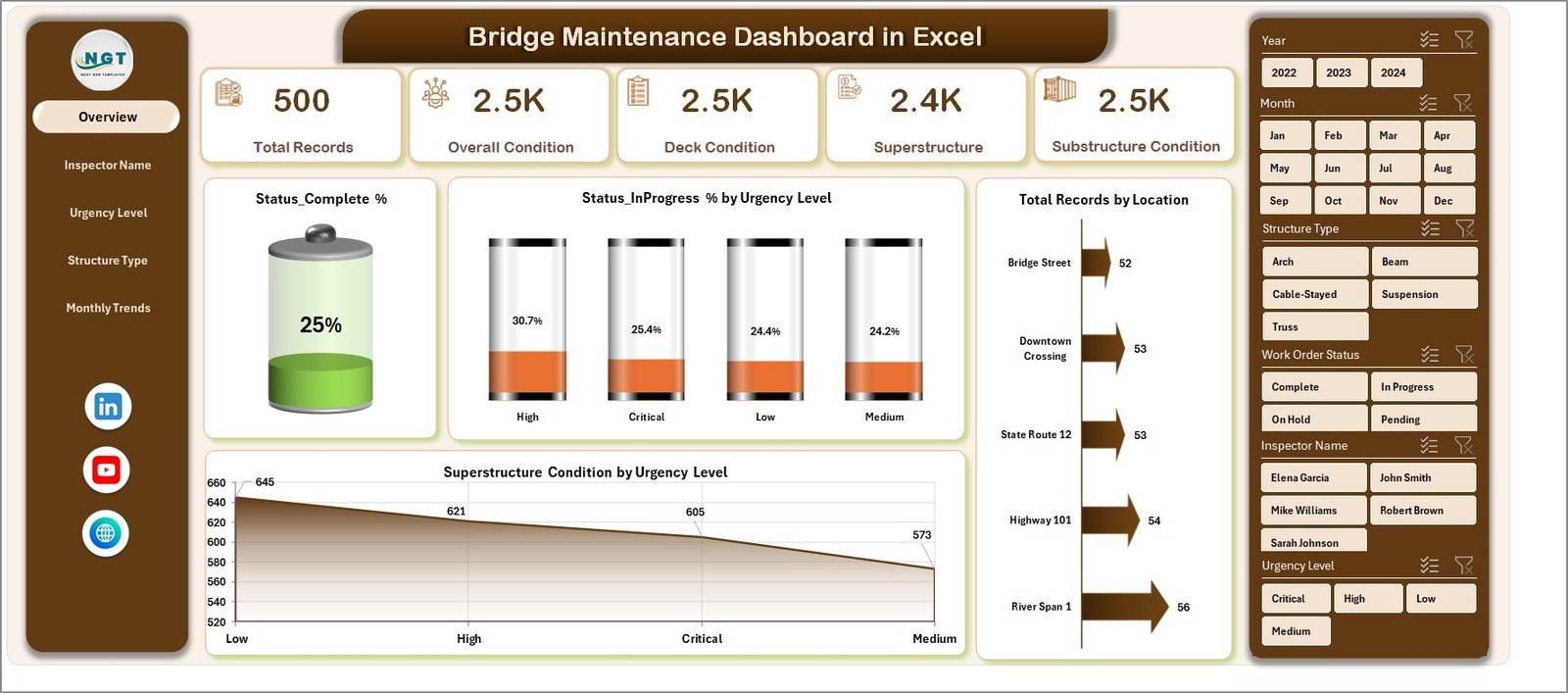 Bridge Maintenance Dashboard