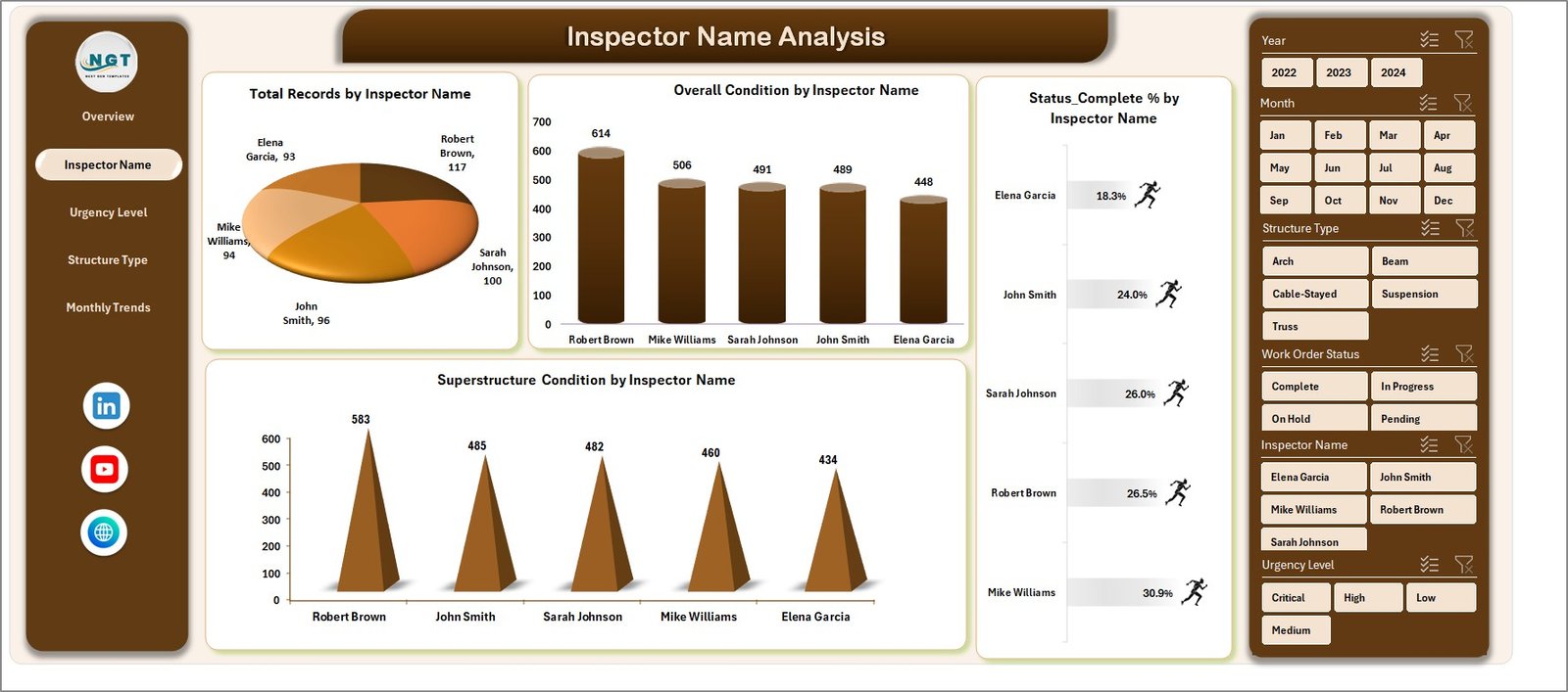 Bridge Maintenance Dashboard in Excel - Image 3