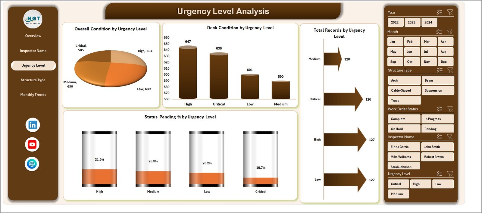 Bridge Maintenance Dashboard in Excel - Image 4