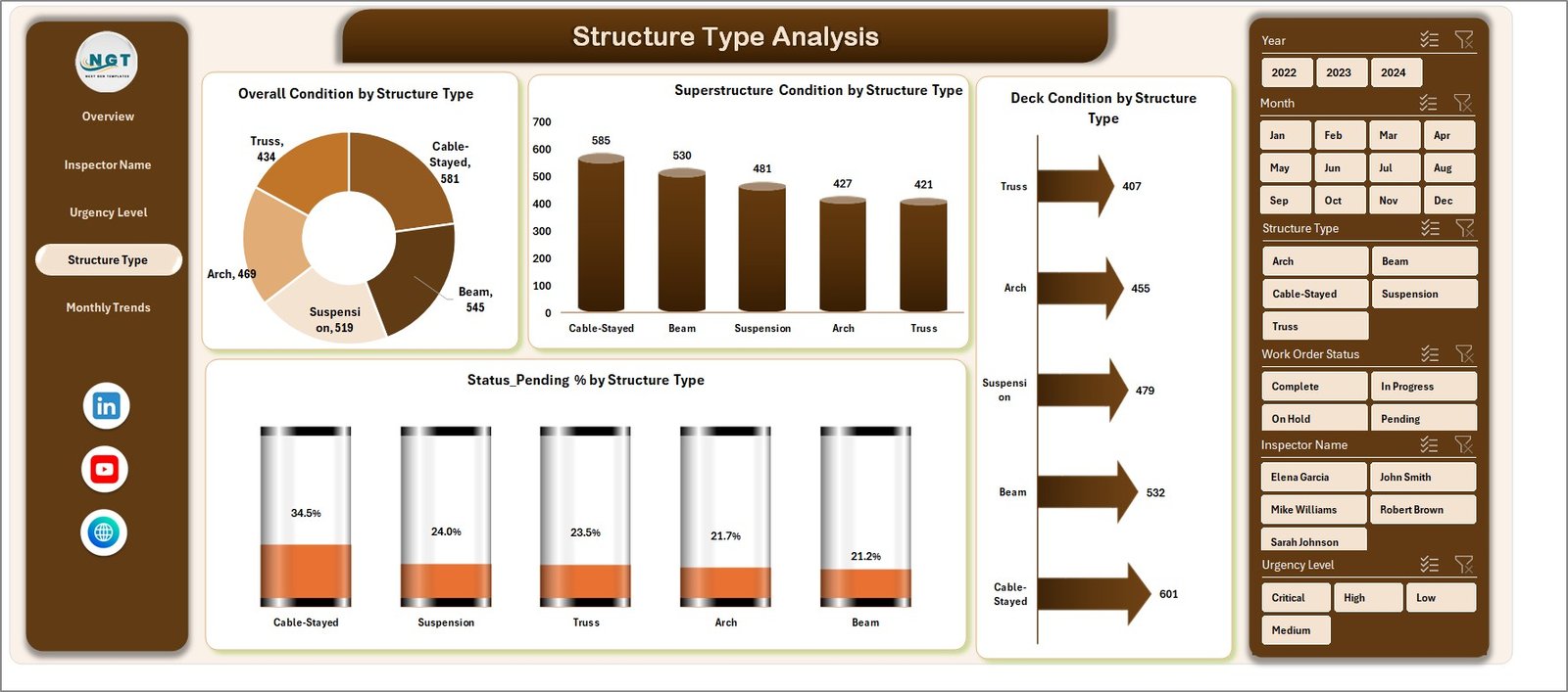 Bridge Maintenance Dashboard in Excel - Image 5