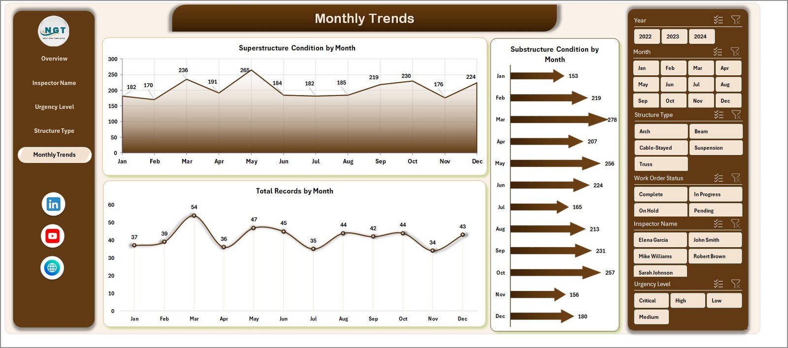 Bridge Maintenance Dashboard in Excel - Image 6