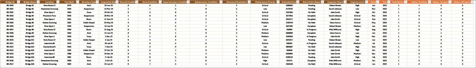 Bridge Maintenance Dashboard in Excel - Image 7